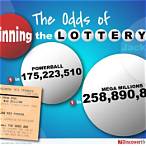 odds of winning the lottery